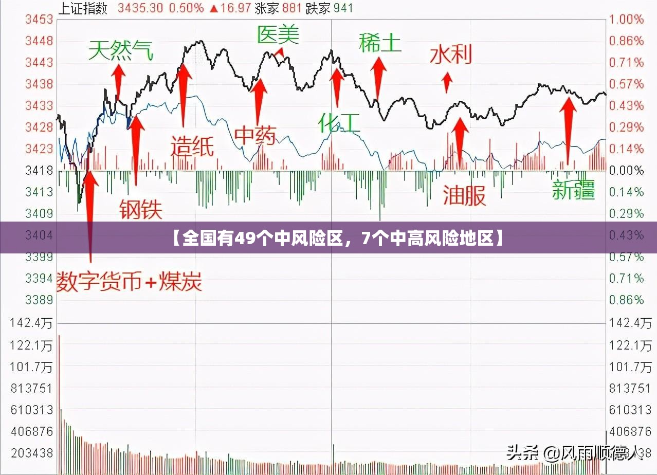 【全国有49个中风险区，7个中高风险地区】