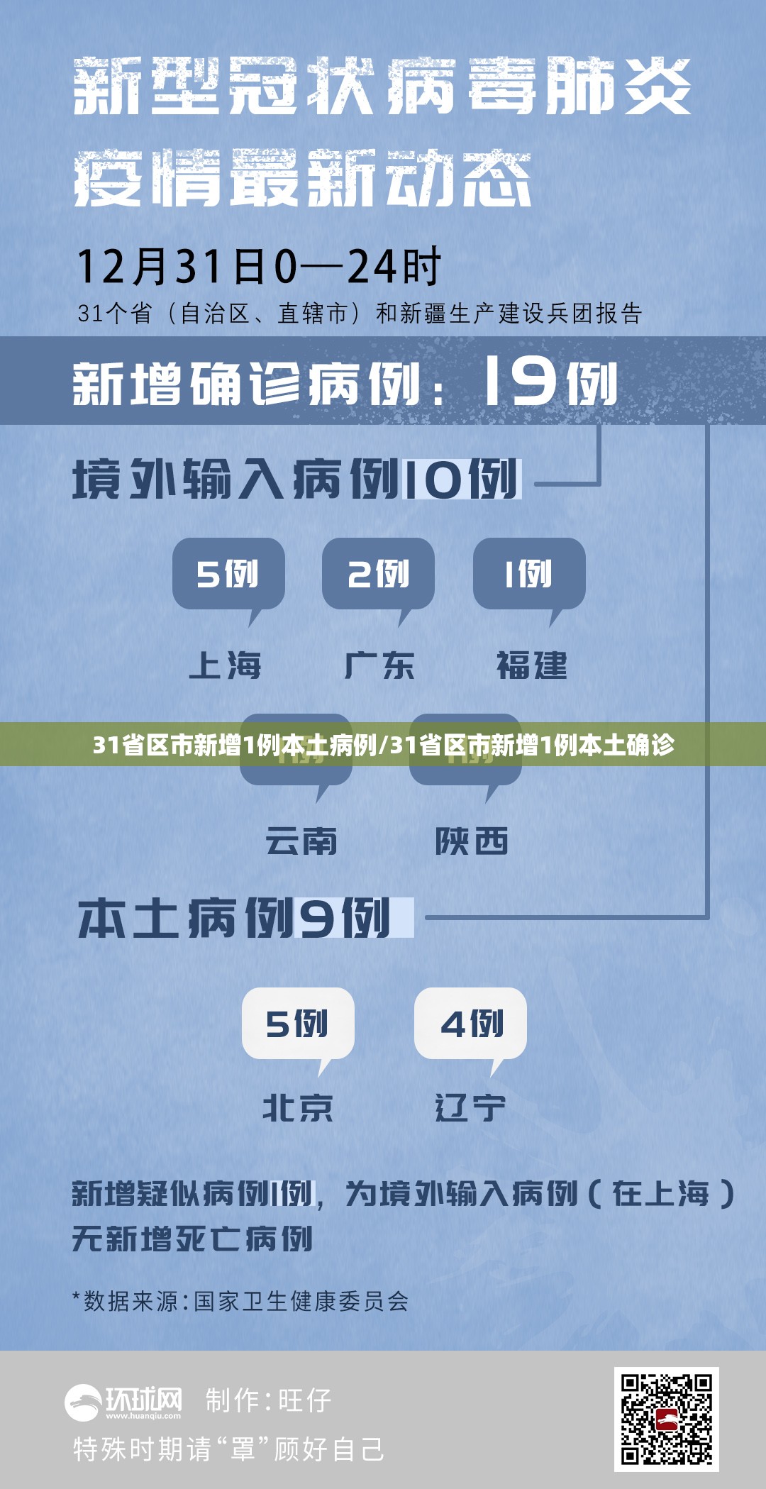 31省区市新增1例本土病例/31省区市新增1例本土确诊