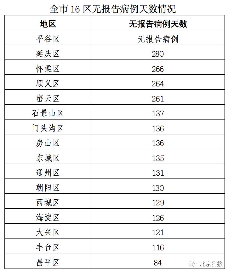 31省区市12日新增确诊108例(31省区市新增本土确诊病例93例)