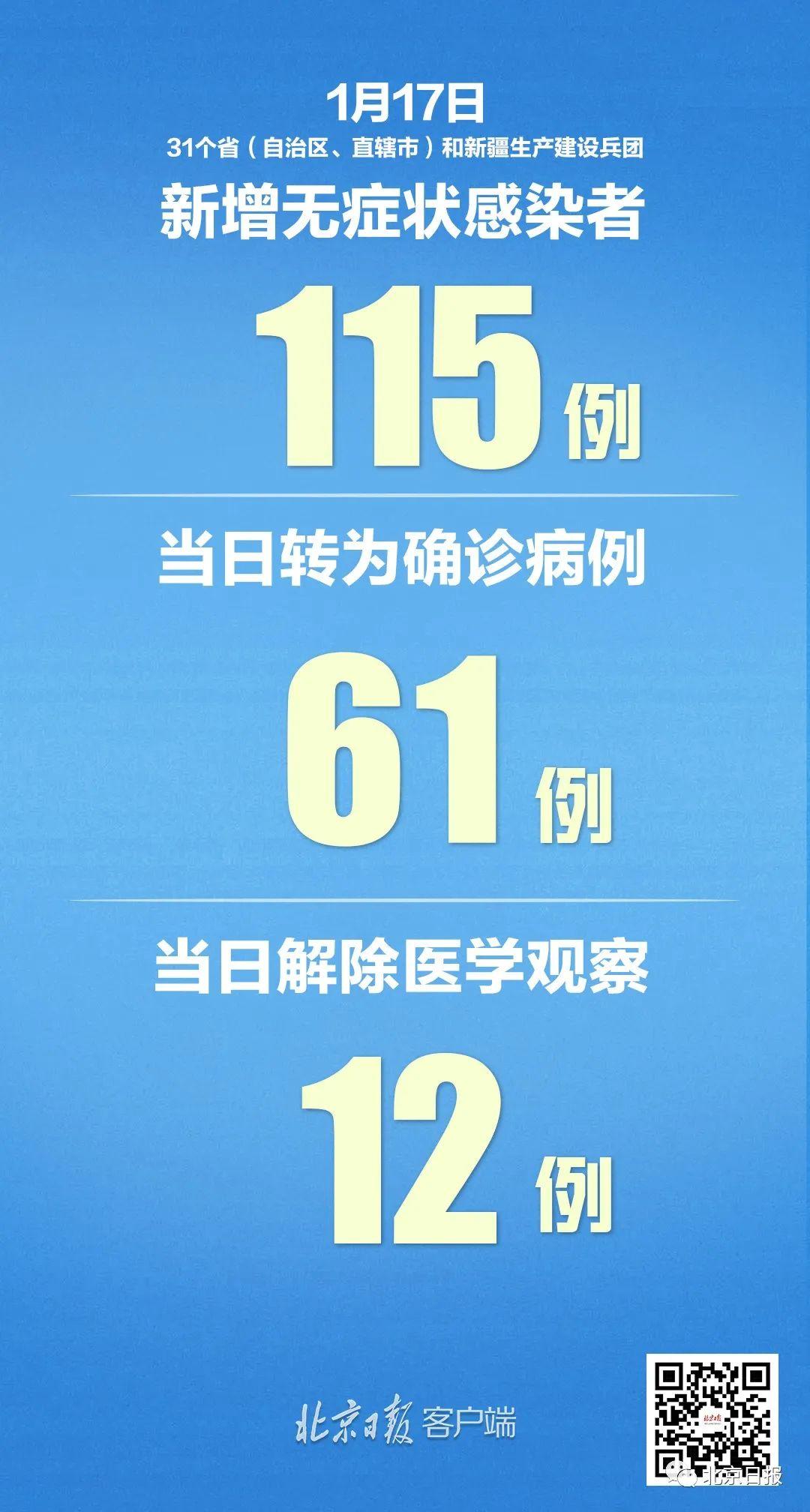 【新疆新增3例本土无症状感染者，新疆新增3例本土无症状感染者是哪里】