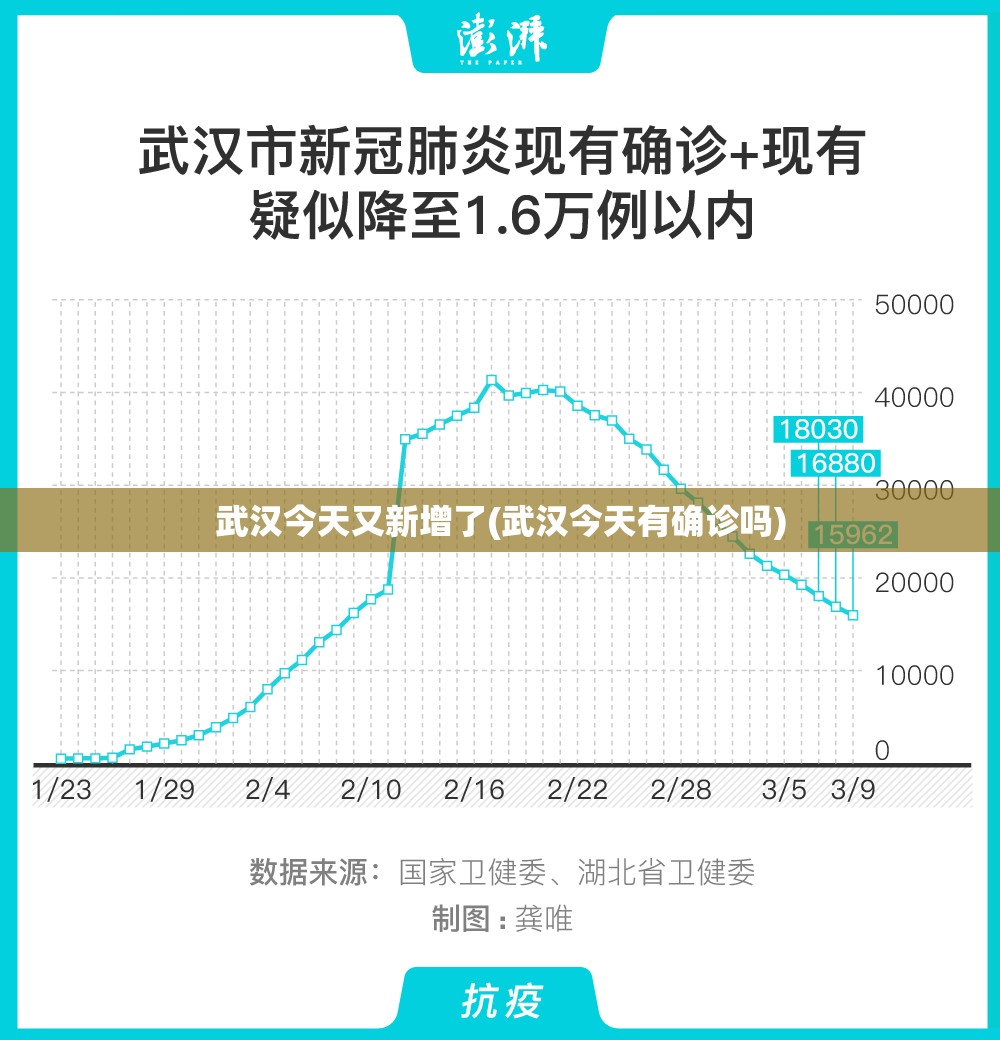 武汉今天又新增了(武汉今天有确诊吗)