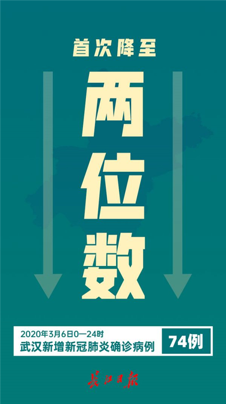 武汉今天又新增了(武汉今天有确诊吗)