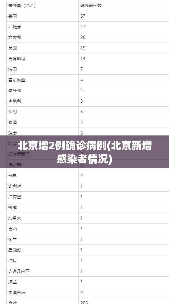 北京增2例确诊病例(北京新增感染者情况)