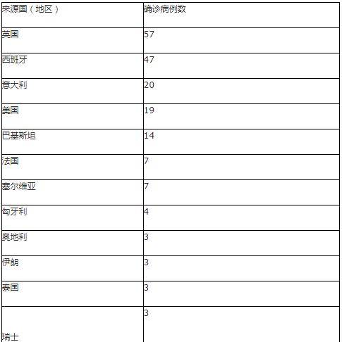 北京增2例确诊病例(北京新增感染者情况)
