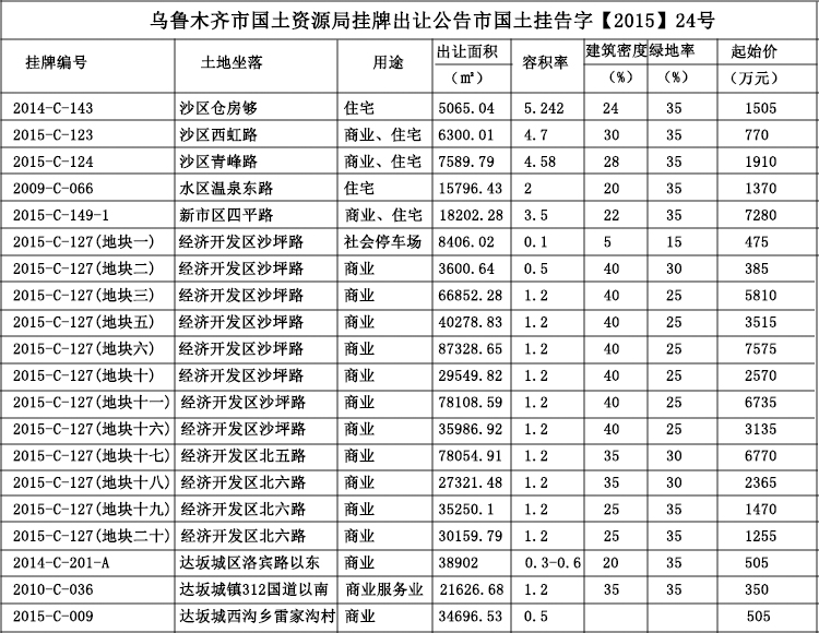 乌鲁木齐怎么了/乌鲁木齐推出来