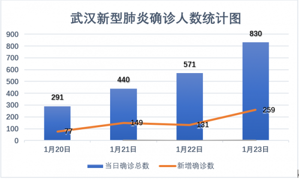 【上海1天5982人感染，上海感染人数最多一天】