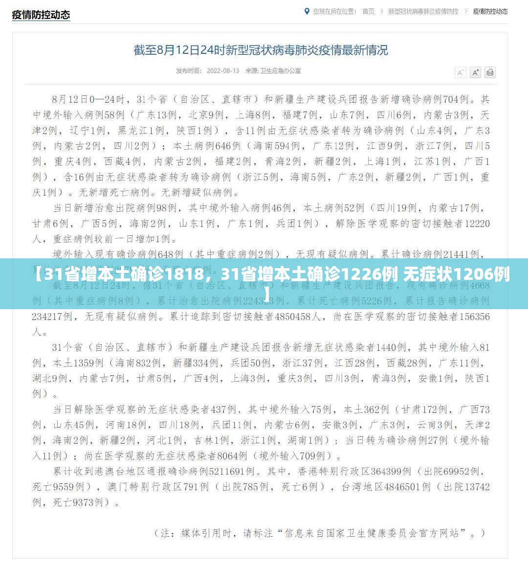 【31省增本土确诊1818，31省增本土确诊1226例 无症状1206例】