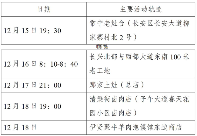 西安第二轮核检发现127例阳性/今天西安二级响应解除了吗