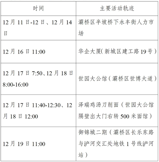 西安第二轮核检发现127例阳性/今天西安二级响应解除了吗