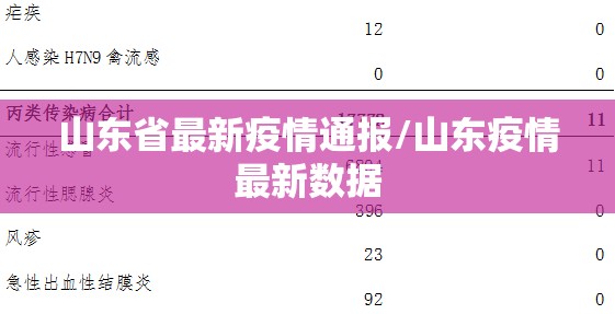 山东省最新疫情通报/山东疫情最新数据 山东省最新疫情通报/山东疫情最新数据
