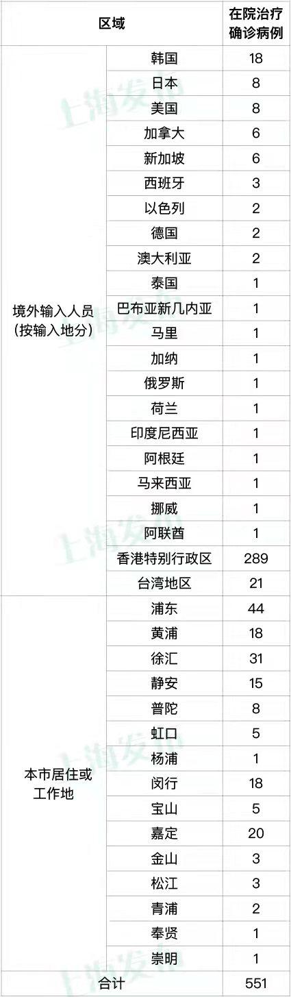 【上海新增本土死亡12例，上海新增感染者首下降 专家解读】