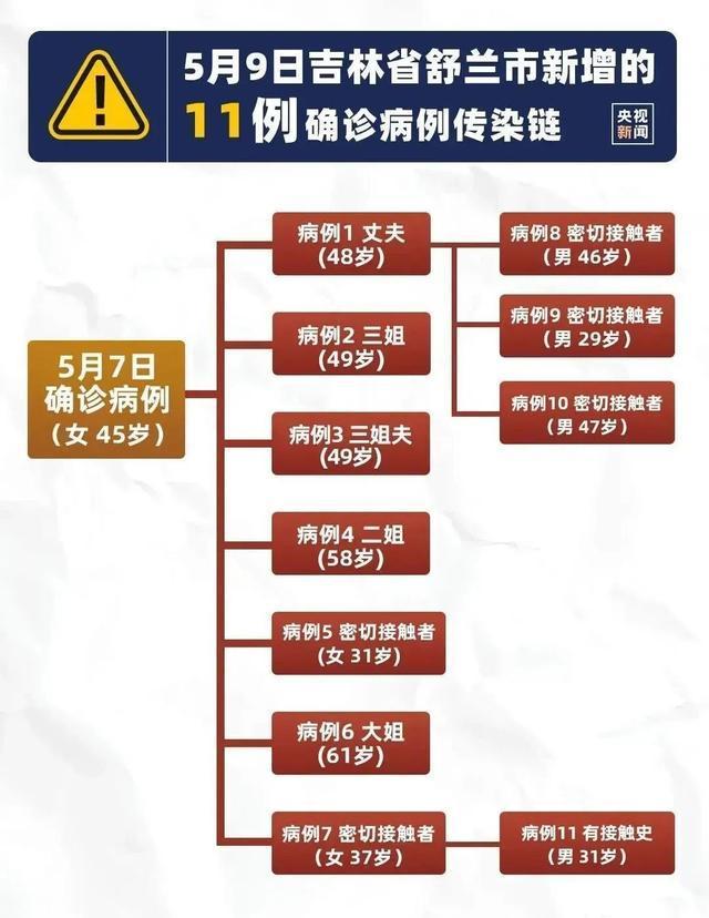 【沈阳封城，沈阳封城了吗】