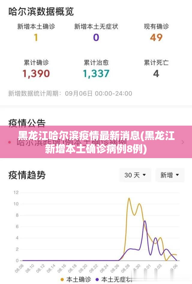 黑龙江哈尔滨疫情最新消息(黑龙江新增本土确诊病例8例)