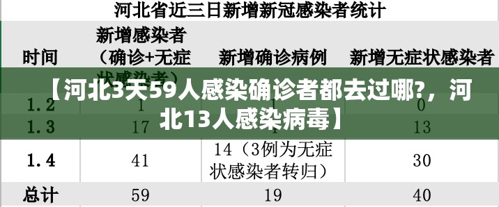 【河北3天59人感染确诊者都去过哪?，河北13人感染病毒】