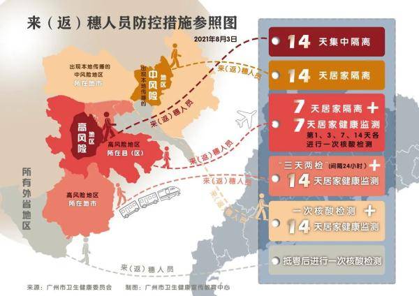 【广州公布一确诊在穗活动轨迹，广州感染】
