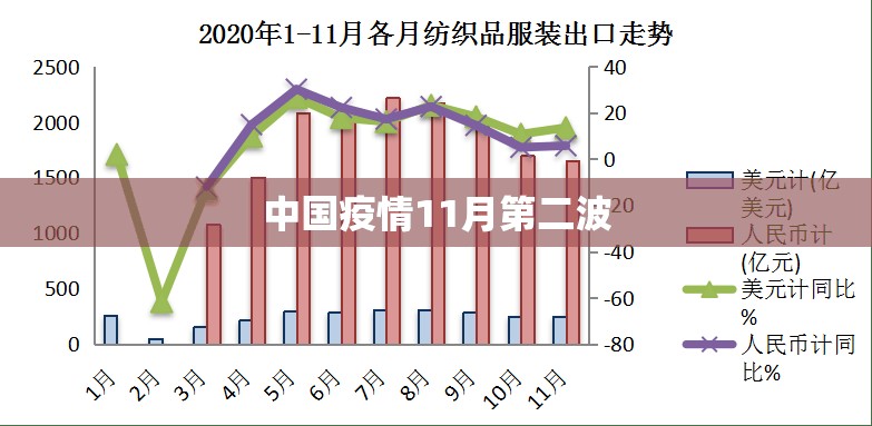 中国疫情11月第二波