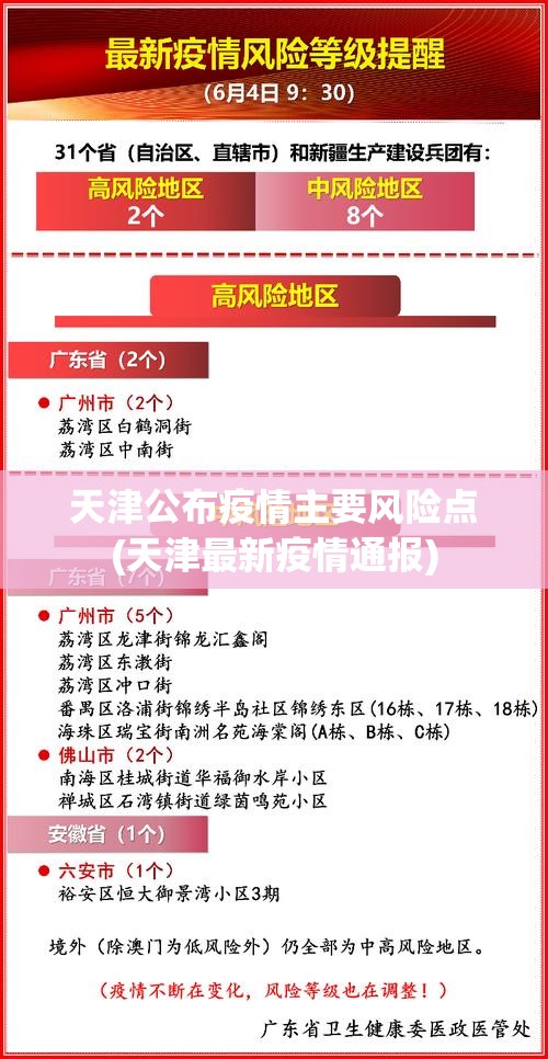 天津公布疫情主要风险点(天津最新疫情通报)
