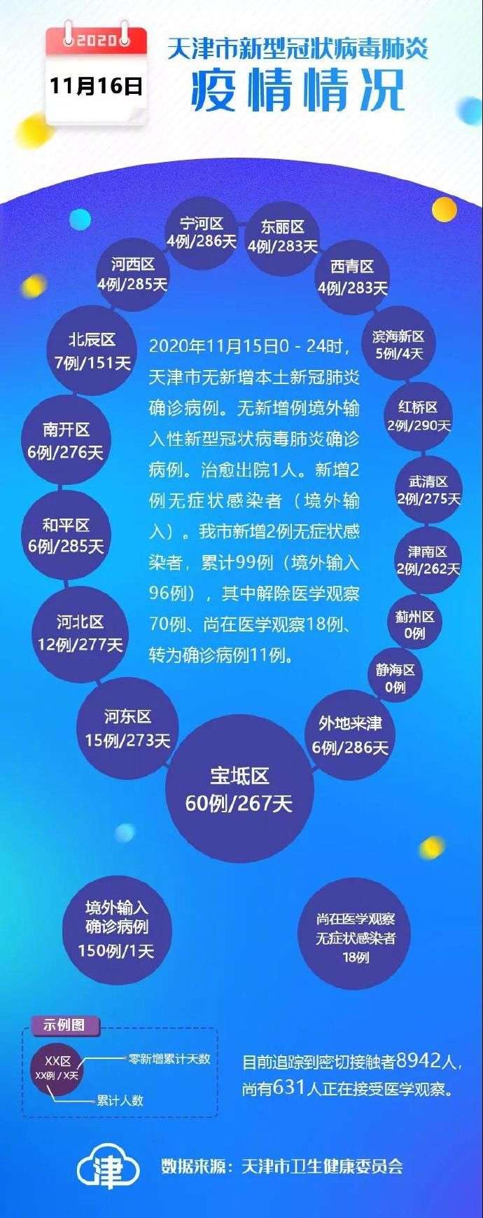天津公布疫情主要风险点(天津最新疫情通报)