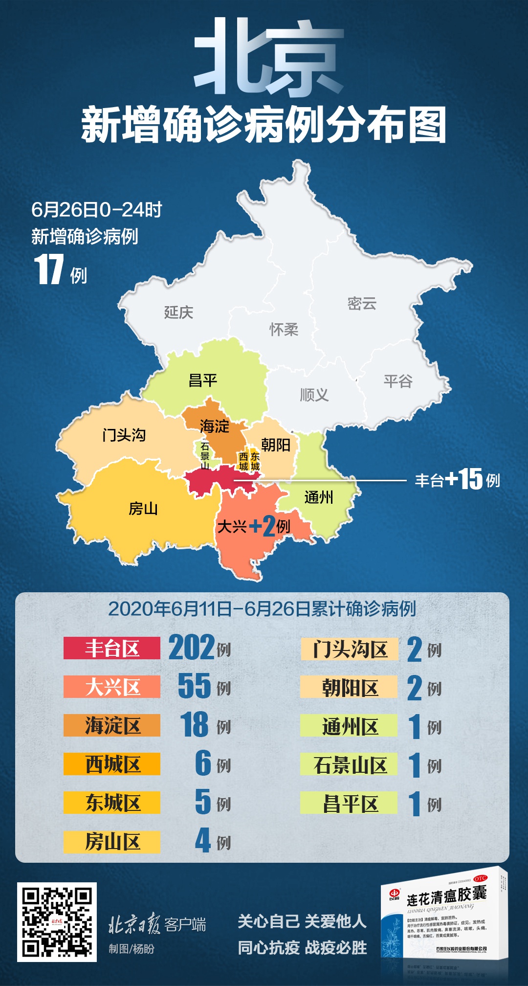北京今日新增病例(北京今天新冠疫情咋样了)