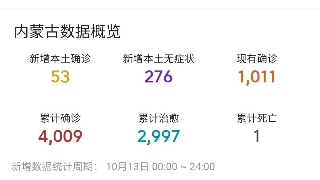 内蒙古新增本土确诊病例36例/内蒙古新冠疫情最新消息