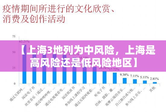【上海3地列为中风险，上海是高风险还是低风险地区】