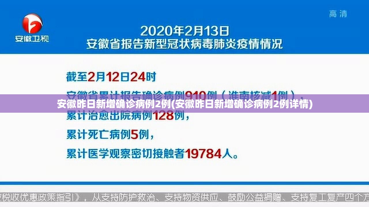 安徽昨日新增确诊病例2例(安徽昨日新增确诊病例2例详情)