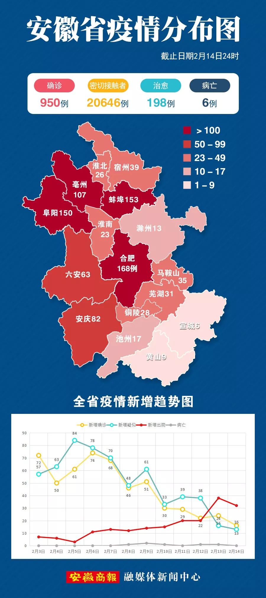 安徽昨日新增确诊病例2例(安徽昨日新增确诊病例2例详情)