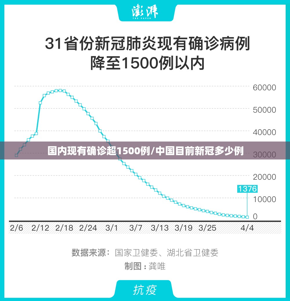 国内现有确诊超1500例/中国目前新冠多少例 国内现有确诊超1500例/中国目前新冠多少例