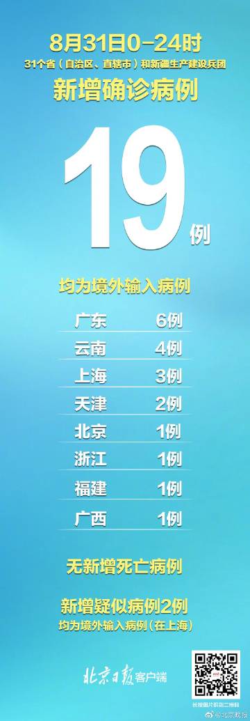 【31省份新增本土确诊2例，31省区市新增71例本土确诊】