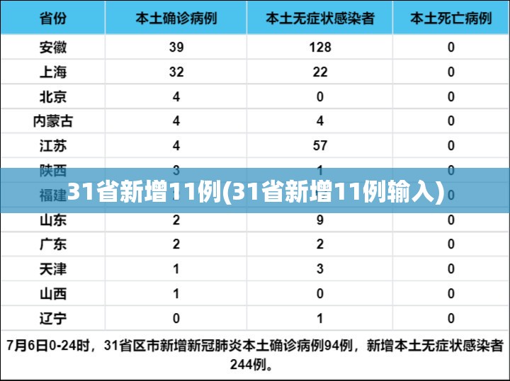 31省新增11例(31省新增11例输入)