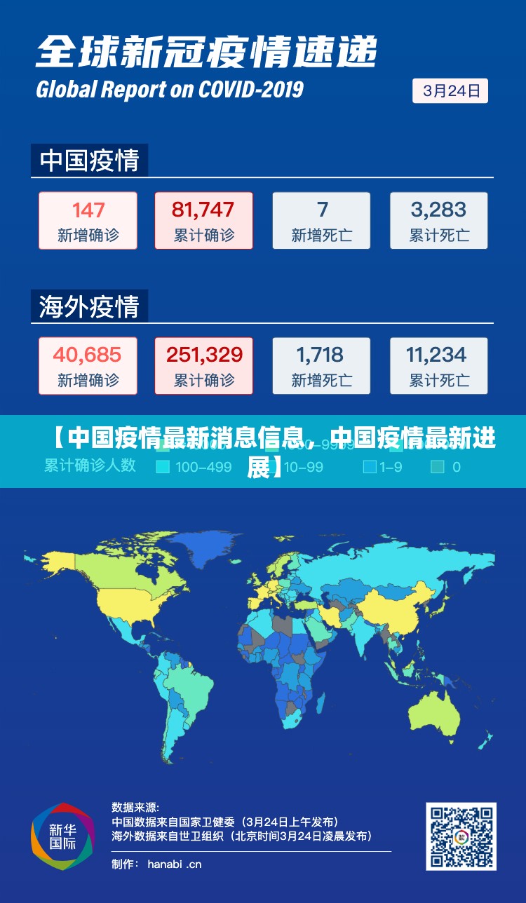 【中国疫情最新消息信息，中国疫情最新进展】