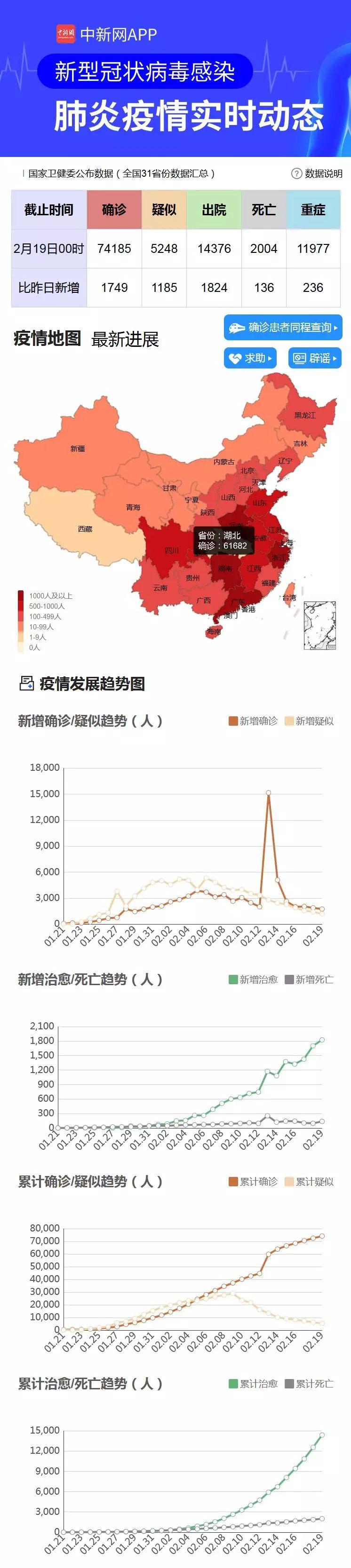【中国疫情最新消息信息，中国疫情最新进展】