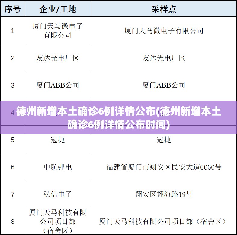 德州新增本土确诊6例详情公布(德州新增本土确诊6例详情公布时间)