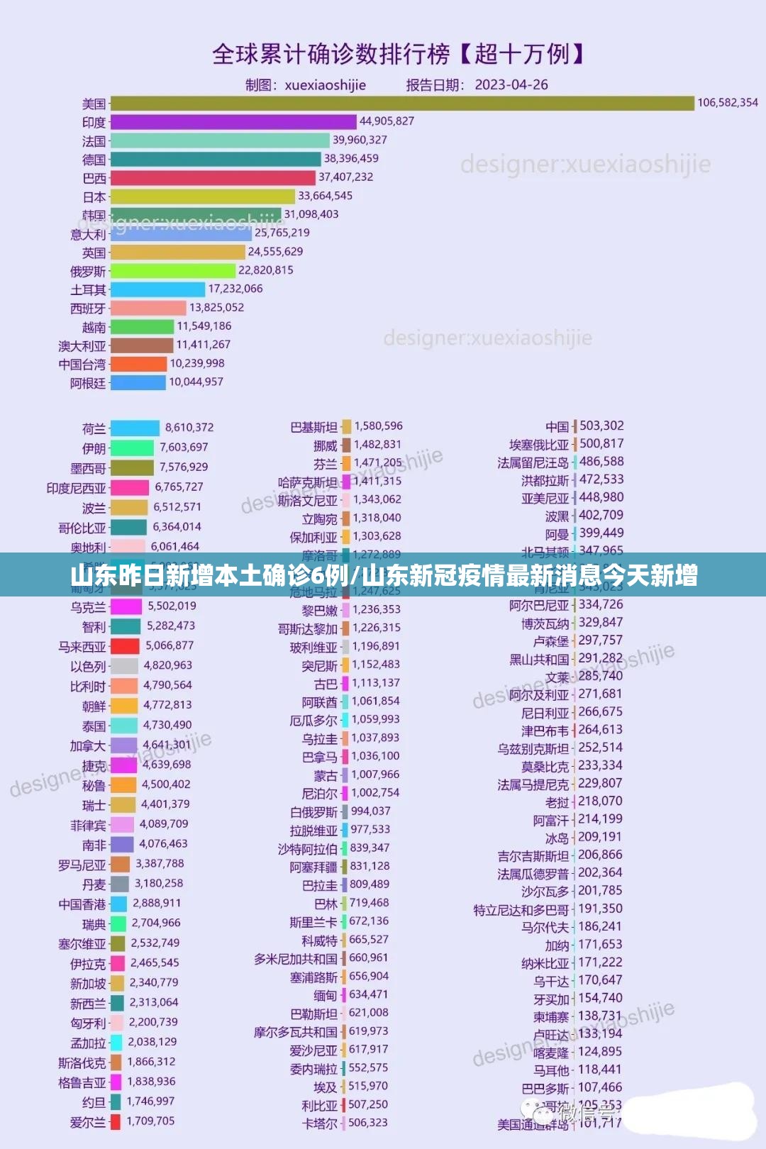 山东昨日新增本土确诊6例/山东新冠疫情最新消息今天新增