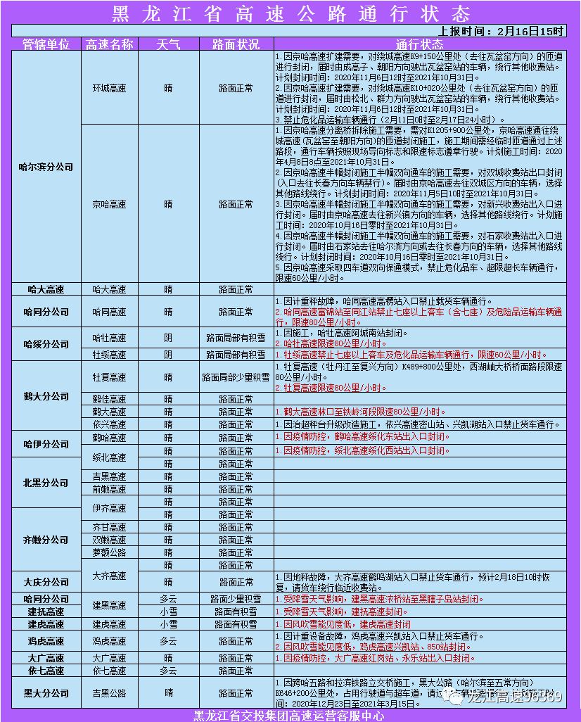 【黑龙江疫情实时动态，黑龙江最新疫情】