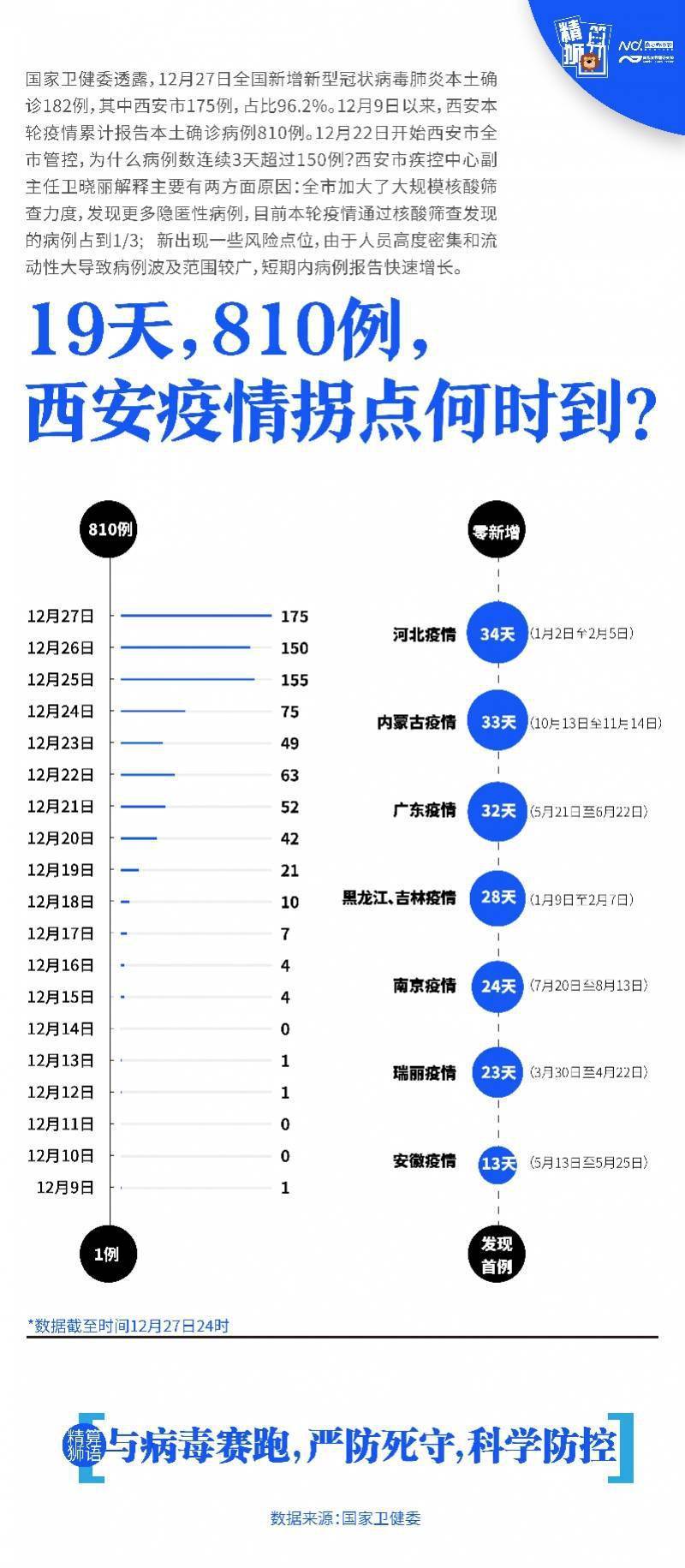 西安今日疫情/近日西安