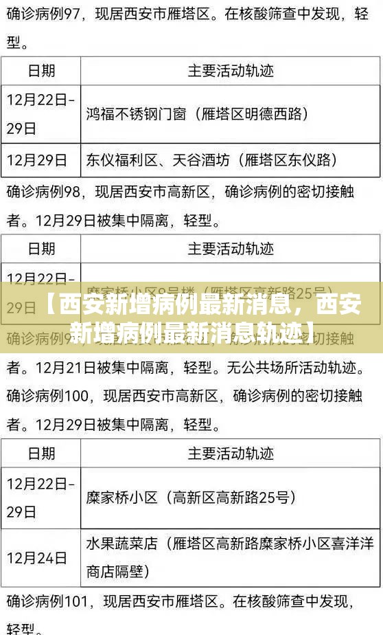 【西安新增病例最新消息，西安新增病例最新消息轨迹】