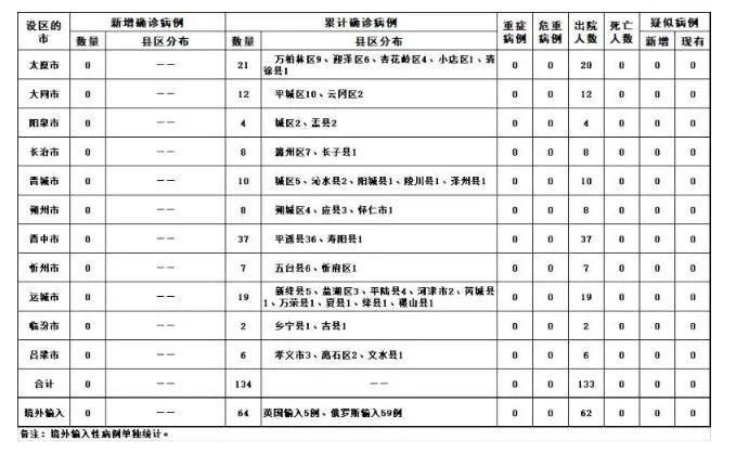 山西新增1例是哪里人/山西新冠7月新增情况