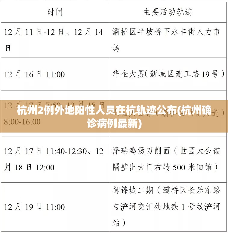 杭州2例外地阳性人员在杭轨迹公布(杭州确诊病例最新)