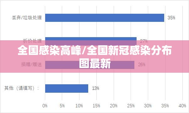 全国感染高峰/全国新冠感染分布图最新