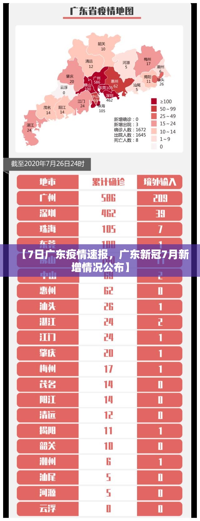 【7日广东疫情速报，广东新冠7月新增情况公布】