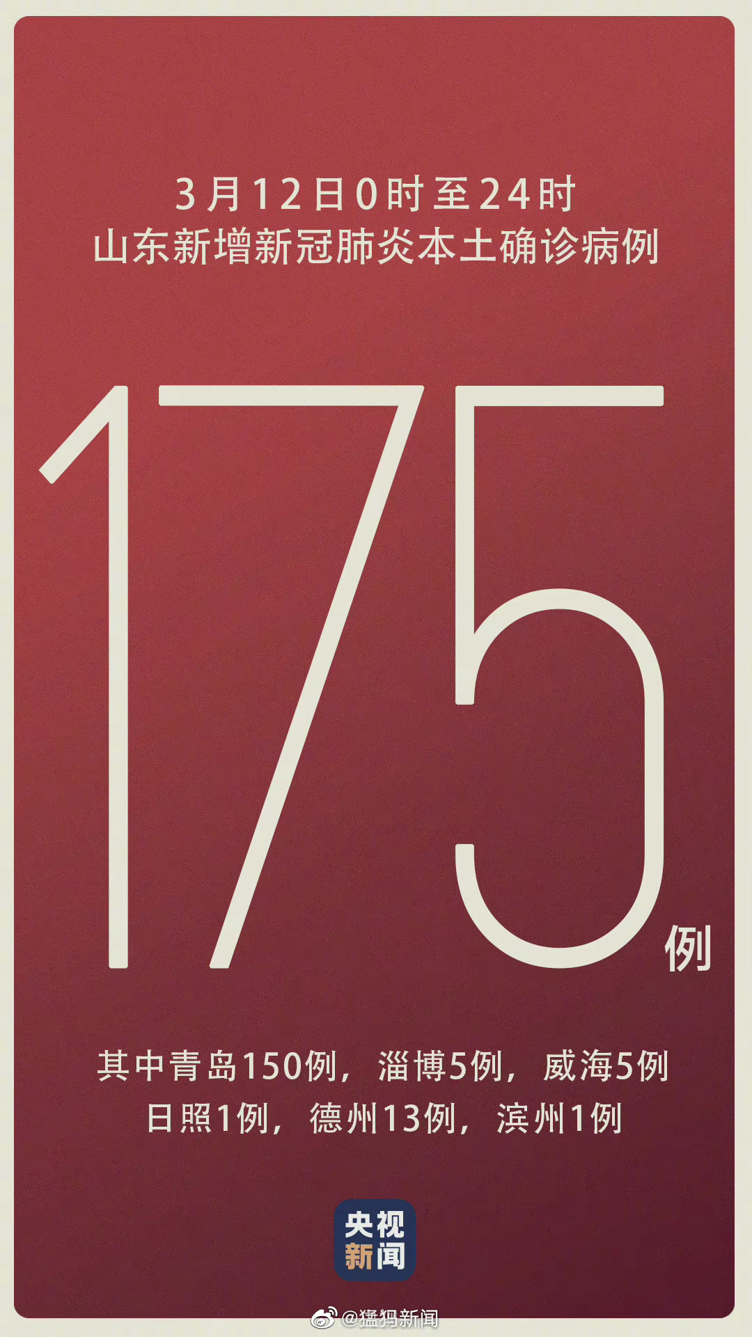 【山东新增本土确诊66例,山东新增病例】 【山东新增本土确诊66例,山东新增病例】