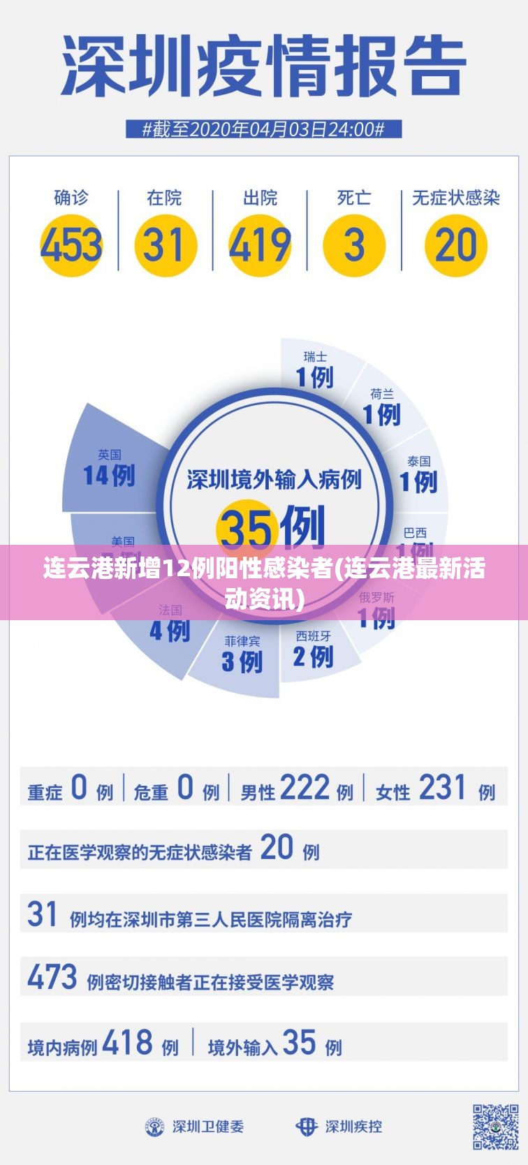 连云港新增12例阳性感染者(连云港最新活动资讯)