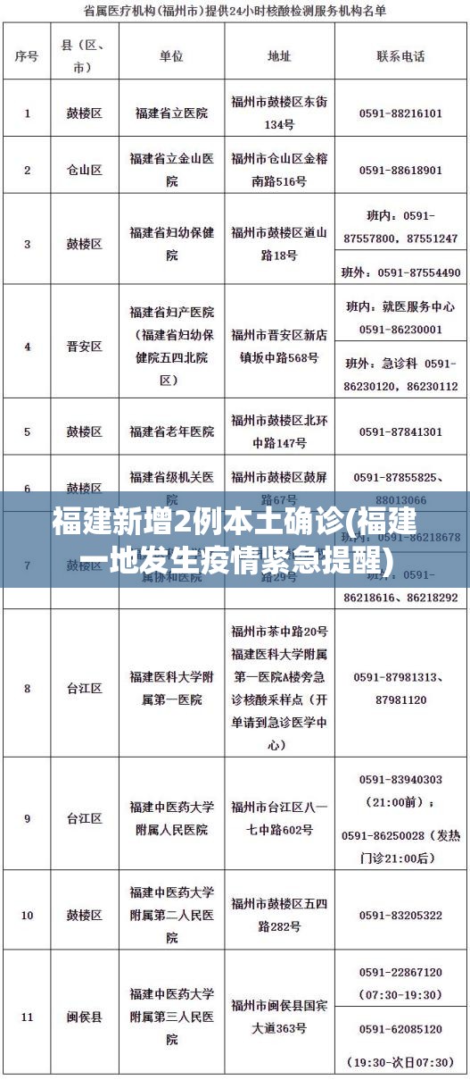 福建新增2例本土确诊(福建一地发生疫情紧急提醒)
