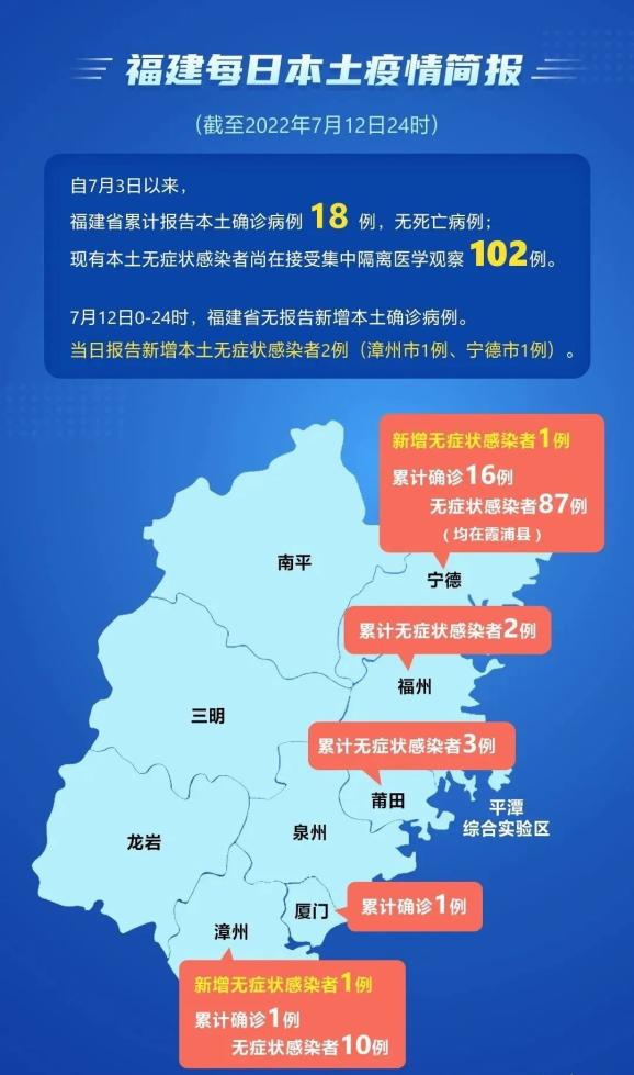 福建新增2例本土确诊(福建一地发生疫情紧急提醒)