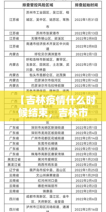 【吉林疫情什么时候结束，吉林市疫情2022年到几号结束】