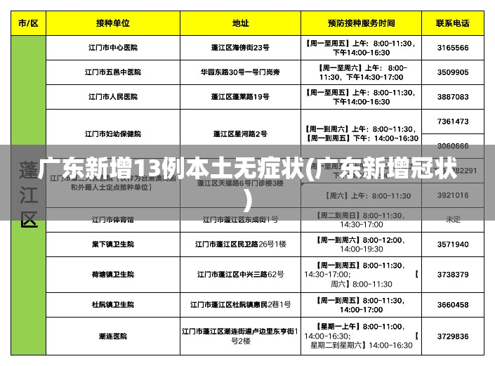 广东新增13例本土无症状(广东新增冠状)