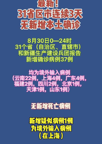 【31省昨日无新增本土病例，31省区市新增53例本土确诊】