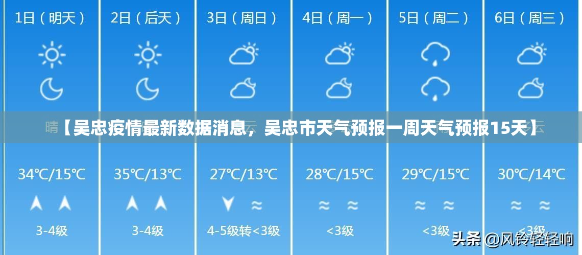 【吴忠疫情最新数据消息,吴忠市天气预报一周天气预报15天】 【吴忠疫情最新数据消息,吴忠市天气预报一周天气预报15天】