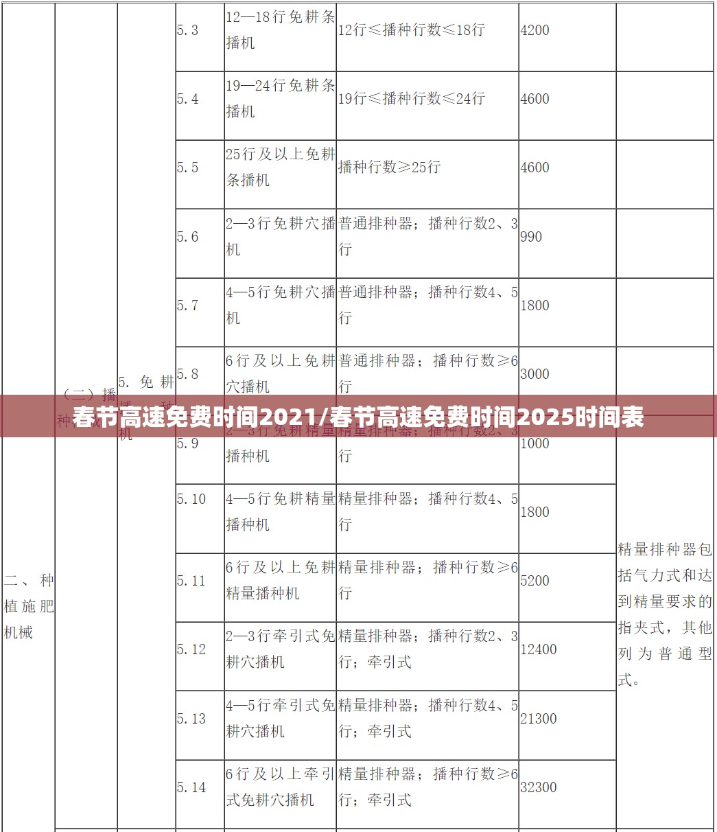 春节高速免费时间2021/春节高速免费时间2025时间表